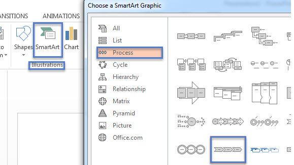 How To Make a Timeline in PowerPoint 2013 1